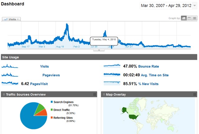 Посещаемость ювелирного магазина XMLshop с 2007 по 2012