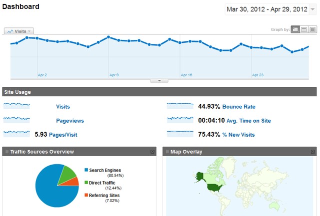 Интернет-магазин пирсинга от XMLShop, трафик за апрель 2012