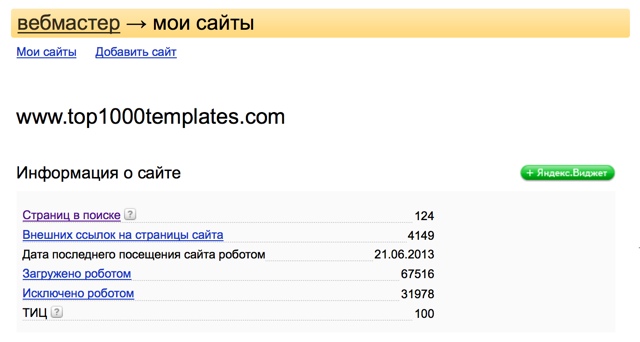 Статистика индексации сайта Яндексом
